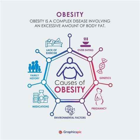 obease|Overview of Obesity